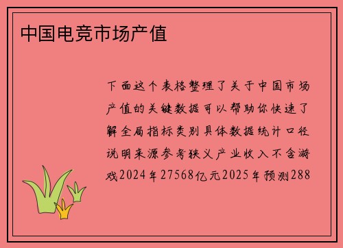 中国电竞市场产值